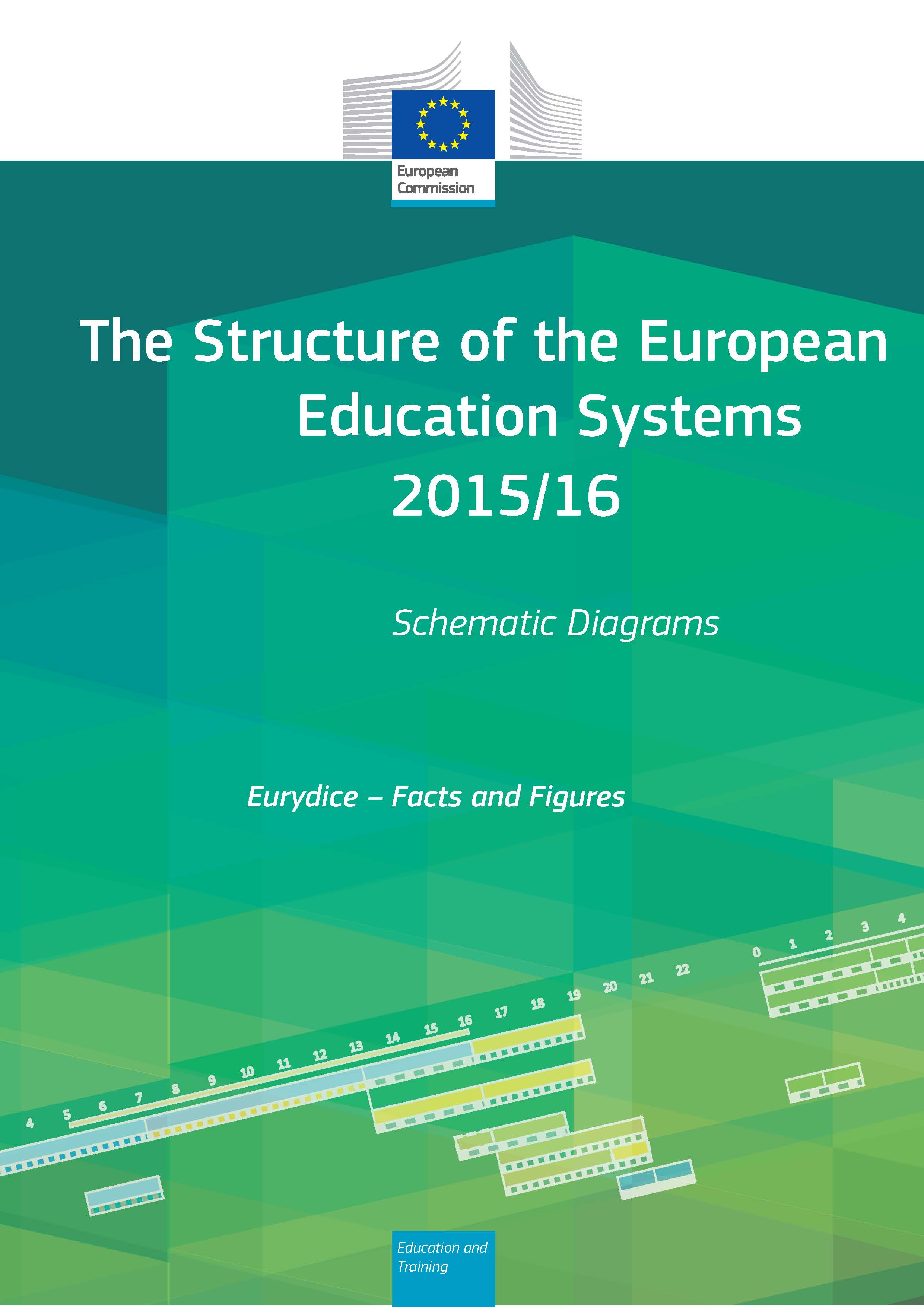 Páginas de The Structure of European Education Systems Eurydice