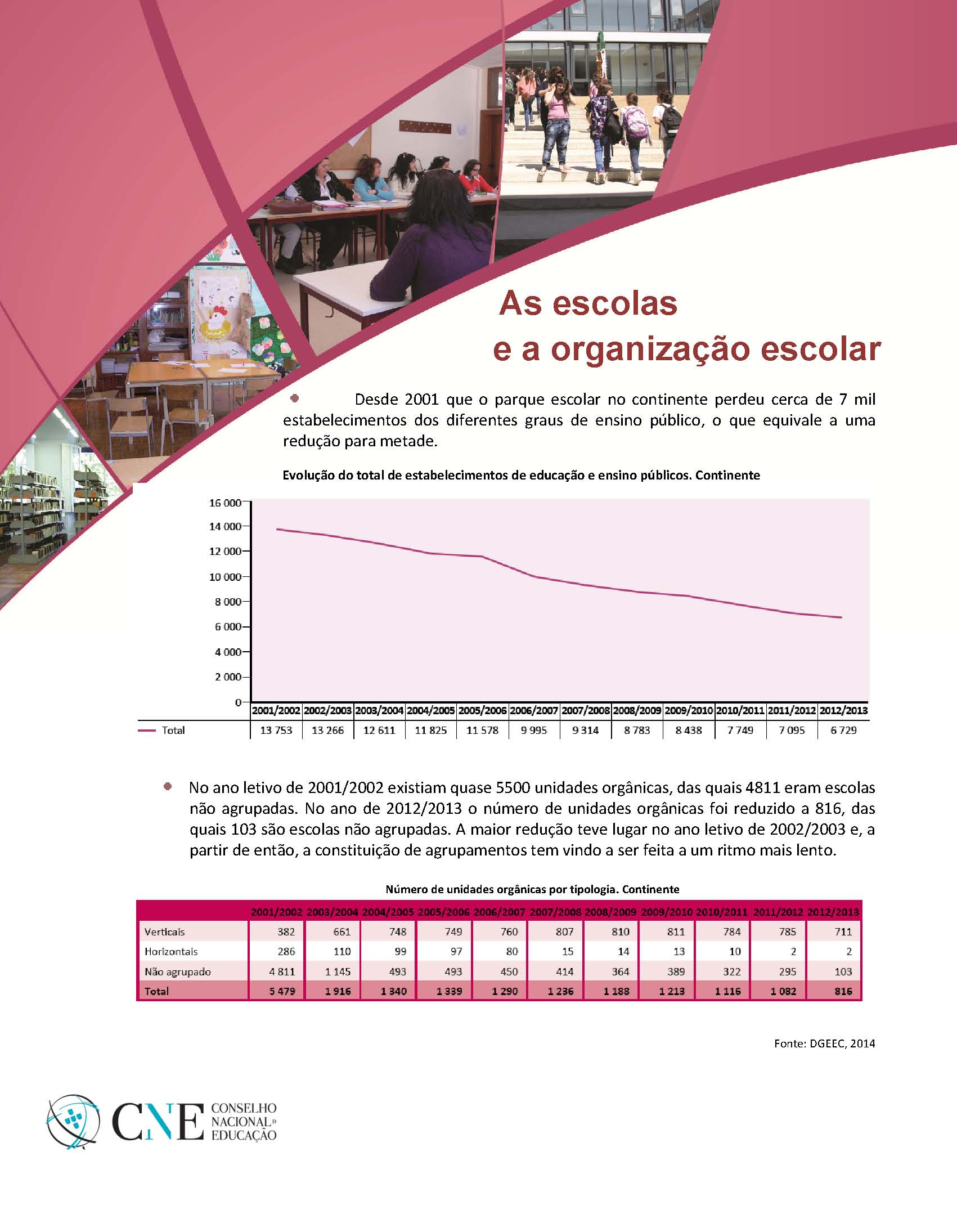 organização escolar Página 1