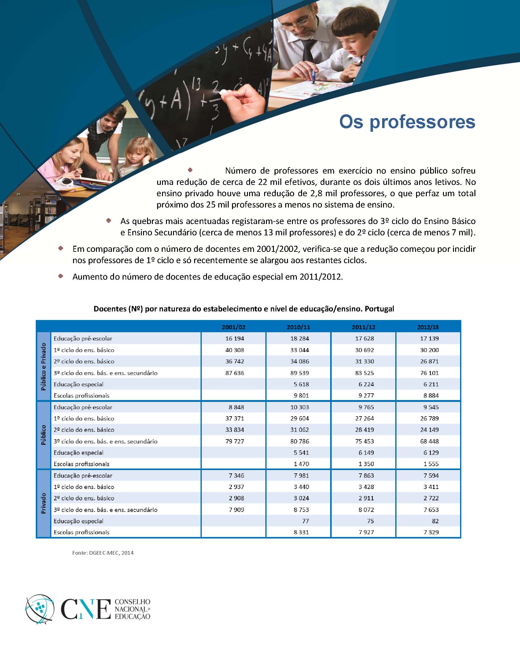 os professores Página 1