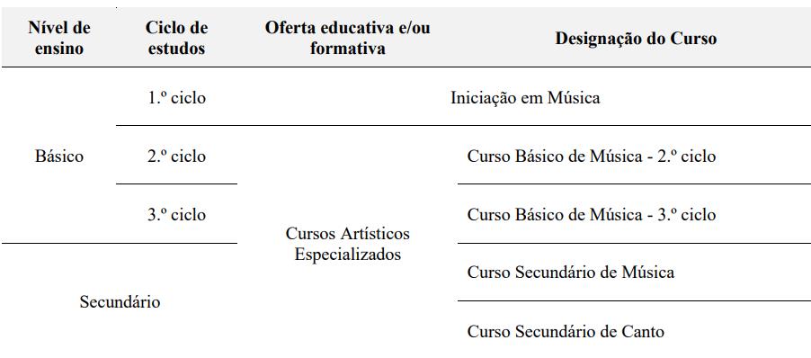 EAE 5